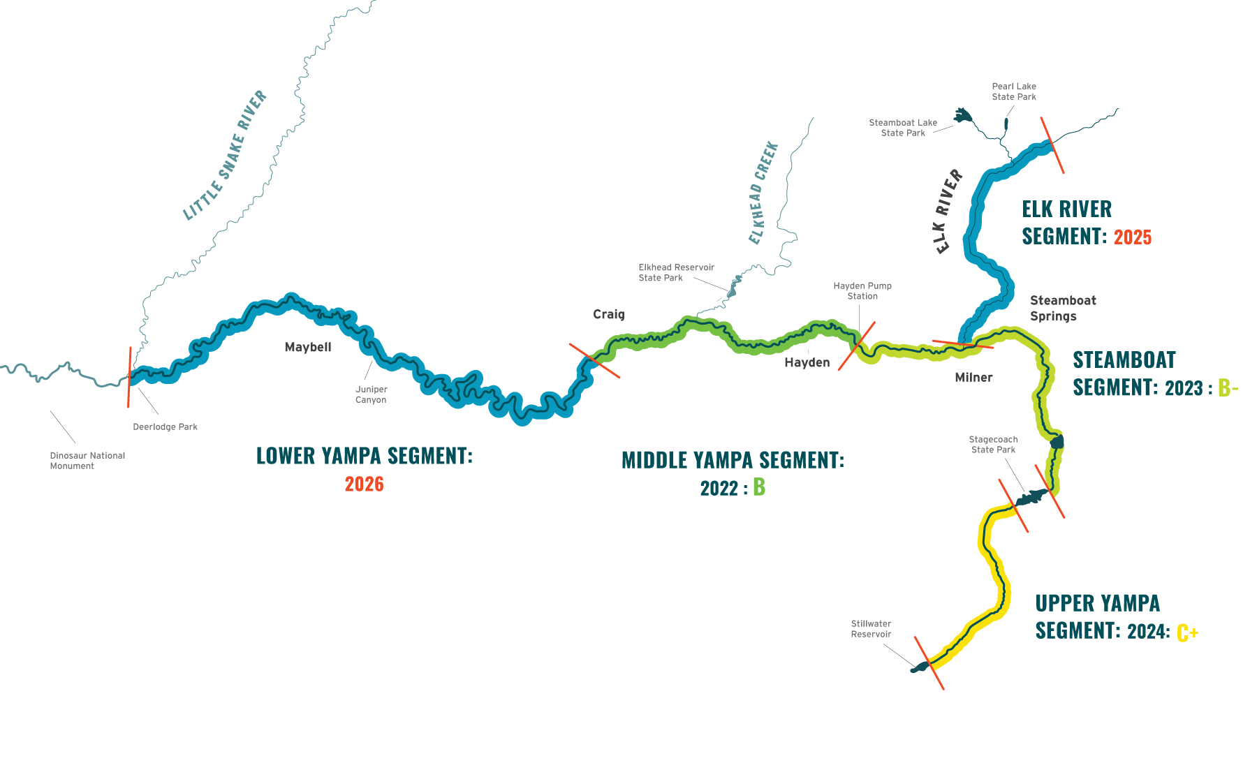 How it works overall project map