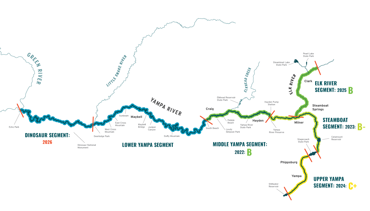How it Works Project Map